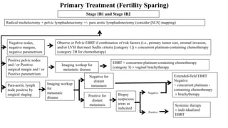 carcinoma cervix management stage wise with role of surgery | PPTX