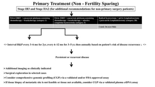 carcinoma cervix management stage wise with role of surgery | PPTX