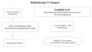 carcinoma cervix management stage wise with role of surgery | PPTX