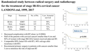 carcinoma cervix management stage wise with role of surgery | PPTX