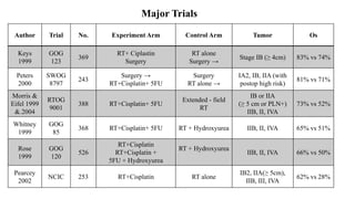 carcinoma cervix management stage wise with role of surgery | PPTX