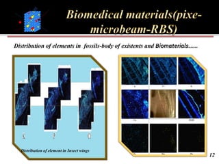 Channeling Rbs Ion beam for material analysis(IBA)-RBS-CHANNELING | PPTX