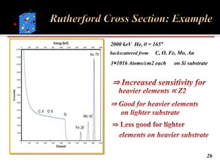 Channeling Rbs Ion beam for material analysis(IBA)-RBS-CHANNELING | PPTX