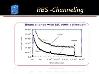 Channeling Rbs Ion beam for material analysis(IBA)-RBS-CHANNELING | PPTX