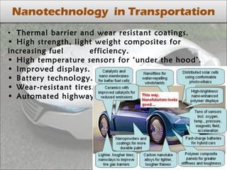• Thermal barrier and wear resistant coatings.
• High strength, light weight composites for
increasing fuel efficiency.
• High temperature sensors for ‘under the hood’.
• Improved displays.
• Battery technology.
• Wear-resistant tires.
• Automated highways.
 