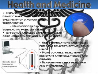 • Expanding ability to characterize
genetic makeup will revolutionize the
specificity of diagnostics and
therapeutics
- Nano devices can make gene
sequencing more efficient.
• Effective and less expensive health
care using remote and in-vivo devices.
• New formulations and routes
for drug delivery, optimal drug
usage.
• More durable, rejection-
resistant artificial tissues and
organs.
• Sensors for early detection
and prevention.
Nanotube-based
biosensor for
cancer diagnostics
 