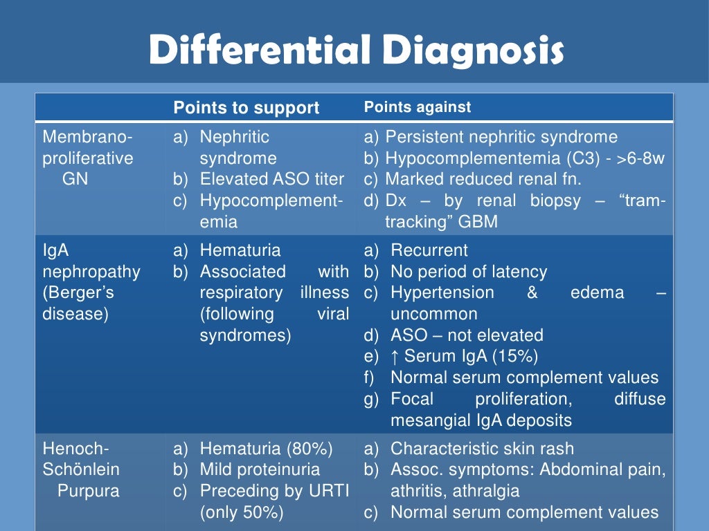 Acute Poststreptococcal Glomerulonephritis
