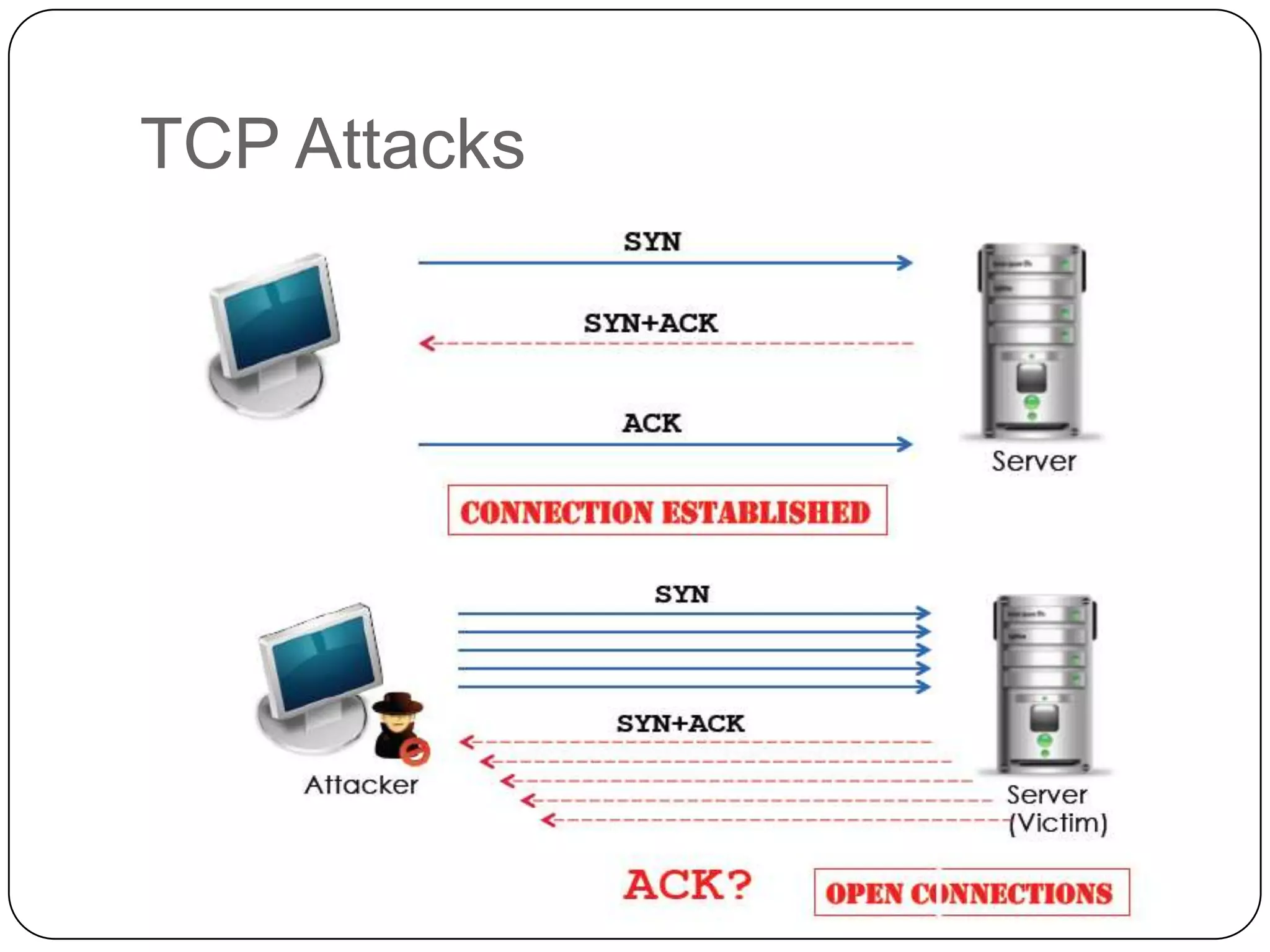 TCP Attacks

 