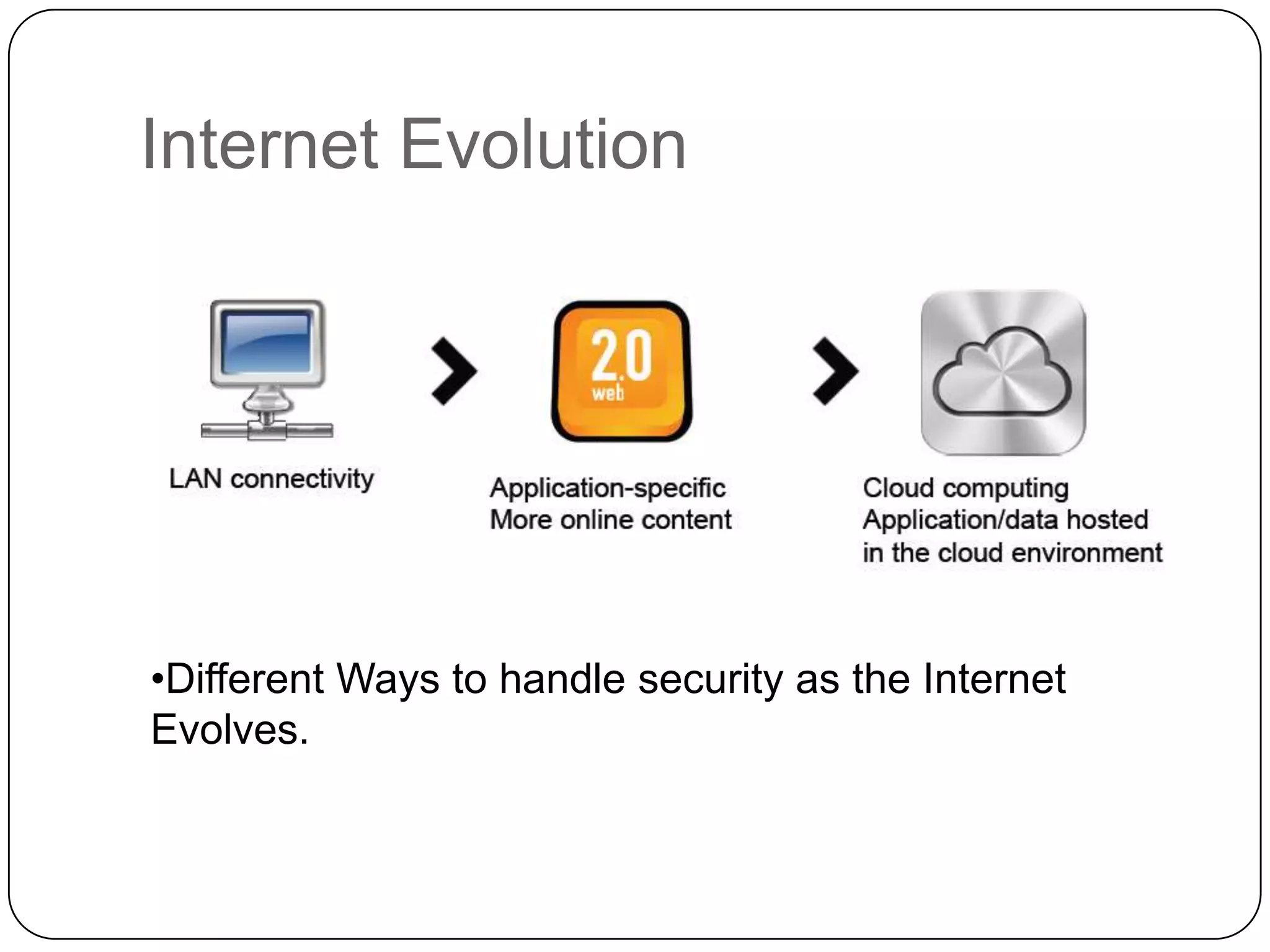 Internet Evolution

•Different Ways to handle security as the Internet
Evolves.

 