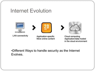 Internet Evolution

•Different Ways to handle security as the Internet
Evolves.

 