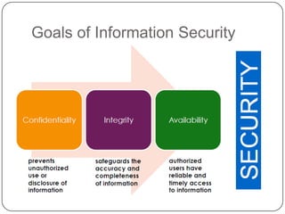 Goals of Information Security

 