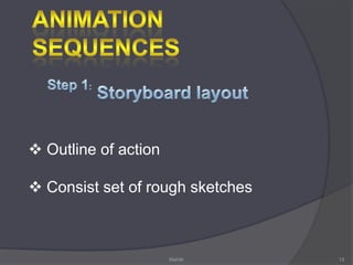  Pictures are drawn for each frames.