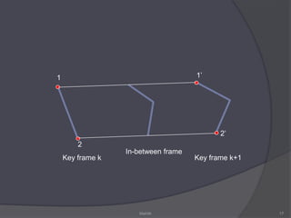 Walt Disney Walt Disney, an American cartoonist and film producer, started an entertainment empire with his creation of animated movies and world-renowned amusement parks. Disney appears here at his drawing board in 1950 with a drawing of Mickey Mouse, his most famous cartoon character. Disney won an honorary Oscar (Academy Award) in 1932 for his creation of Mickey..9Mahith