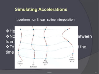 Raster AnimationRaster animation is the most basic type of computer animation.