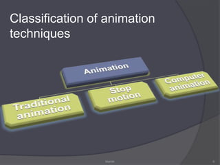 For better smooth transition we must have higher frame rate.Frame Rate: No. of frames in unit secondFilm		24 fps