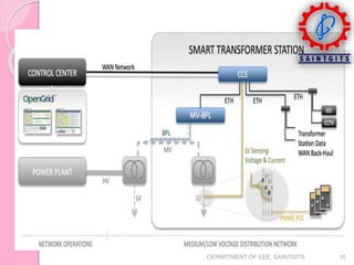 DEPARTMENT OF EEE, SAINTGITS 10
 