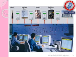 DEPARTMENT OF EEE, SAINTGITS 14
 