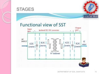 STAGES
DEPARTMENT OF EEE, SAINTGITS 15
 