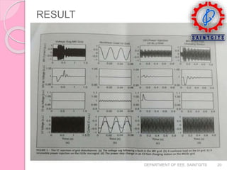 RESULT
DEPARTMENT OF EEE, SAINTGITS 20
 