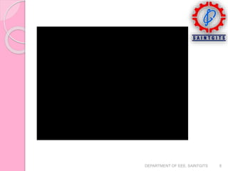 DEPARTMENT OF EEE, SAINTGITS 8
 