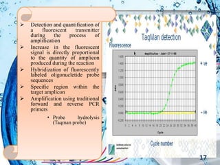  Detection and quantification of
a fluorescent transmitter
during the process of
amplification
 Increase in the fluorescent
signal is directly proportional
to the quantity of amplicon
produced during the reaction
 Hybridization of fluorescently
labeled oligonucletide probe
sequences
 Specific region within the
target amplicon
 Amplification using traditional
forward and reverse PCR
primers
• Probe hydrolysis
(Taqman probe)
17
 