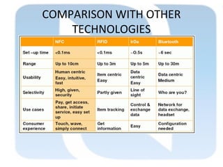 COMPARISON WITH OTHER
TECHNOLOGIES
 