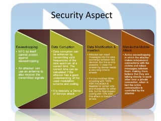 Security Aspect
 