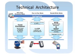 Technical Architecture
 