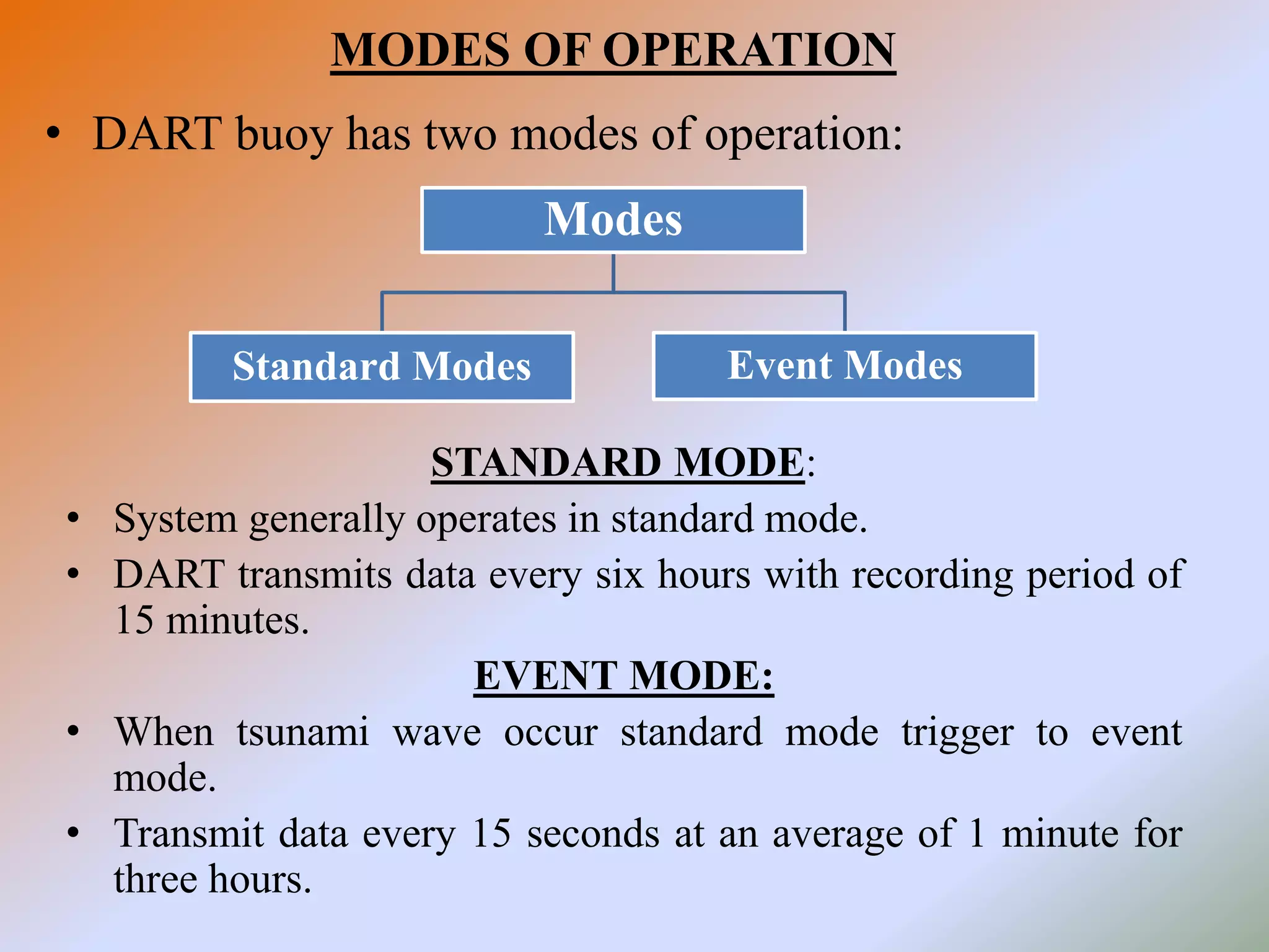MODES OF OPERATION
• DART buoy has two modes of operation:
Modes
Standard Modes Event Modes
STANDARD MODE:
• System generally operates in standard mode.
• DART transmits data every six hours with recording period of
15 minutes.
EVENT MODE:
• When tsunami wave occur standard mode trigger to event
mode.
• Transmit data every 15 seconds at an average of 1 minute for
three hours.
 
