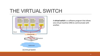 Network Virtualization Architectural & Technological aspects | PPTX