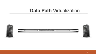Network Virtualization Architectural & Technological aspects | PPTX