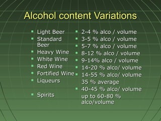 Alcohol content VariationsAlcohol content Variations
 Light BeerLight Beer
 StandardStandard
BeerBeer
 Heavy WineHeavy Wine
 White WineWhite Wine
 Red WineRed Wine
 Fortified WineFortified Wine
 LiqueursLiqueurs
 SpiritsSpirits
 2-4 % alco / volume2-4 % alco / volume
 3-5 % alco / volume3-5 % alco / volume
 5-7 % alco / volume5-7 % alco / volume
 8-12 % alco / volume8-12 % alco / volume
 9-14% alco / volume9-14% alco / volume
 14-20 % alco/ volume14-20 % alco/ volume
 14-55 % alco/ volume14-55 % alco/ volume
35 % average35 % average
 40-45 % alco/ volume40-45 % alco/ volume
up to 60-80 %up to 60-80 %
alco/volumealco/volume
 