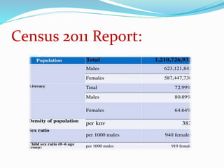 Census 2011 Report:
 
