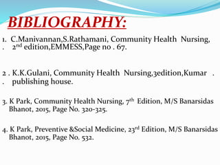 BIBLIOGRAPHY:
1. C.Manivannan,S.Rathamani, Community Health Nursing,
. 2nd edition,EMMESS,Page no . 67.
2 . K.K.Gulani, Community Health Nursing,3edition,Kumar .
. publishing house.
3. K Park, Community Health Nursing, 7th Edition, M/S Banarsidas
Bhanot, 2015, Page No. 320-325.
4. K Park, Preventive &Social Medicine, 23rd Edition, M/S Banarsidas
Bhanot, 2015, Page No. 532.
 