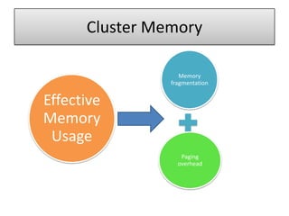Cluster Memory

                   Memory
                fragmentation


Effective
Memory
 Usage
                   Paging
                  overhead
 