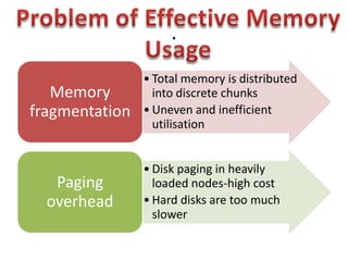 .

                • Total memory is distributed
   Memory         into discrete chunks
fragmentation   • Uneven and inefficient
                  utilisation


                • Disk paging in heavily
   Paging         loaded nodes-high cost
  overhead      • Hard disks are too much
                  slower
 