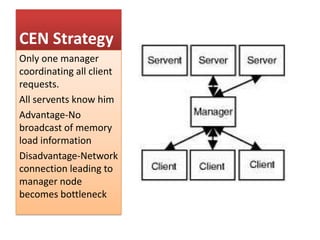 CEN Strategy
Only one manager
coordinating all client
requests.
All servents know him
Advantage-No
broadcast of memory
load information
Disadvantage-Network
connection leading to
manager node
becomes bottleneck
 