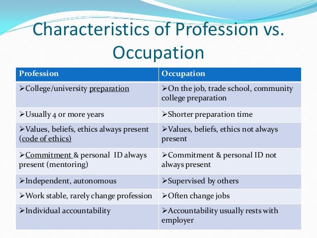 Perspectives Of Nursing