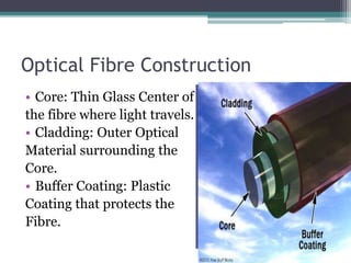 Optical Fibre Construction
• Core: Thin Glass Center of
the fibre where light travels.
• Cladding: Outer Optical
Material surrounding the
Core.
• Buffer Coating: Plastic
Coating that protects the
Fibre.
 