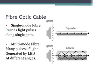 Fibre Optic Cable
• Single-mode Fibre:
Carries light pulses
along single path.
• Multi-mode Fibre:
Many pulses of light
Generated by LED
At different angles.
 