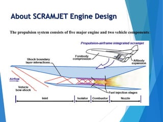 About SCRAMJET Engine Design
The propulsion system consists of five major engine and two vehicle components:
 