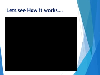 Lets see How it works….
 