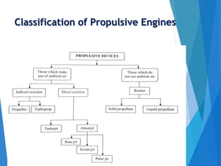 Classification of Propulsive Engines
 