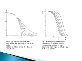 Non isothermal kinetics in phase transformations | PDF