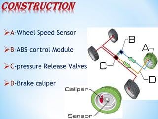 Seminar on ABS | PPT