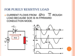 FOR PURELY RESISTIVE LOAD
   CURRENT FLOWS FROM     TO   THROUGH
    LOAD BECAUSE SCR IS IN FPRWARD
    CONDUCTION MODE....
