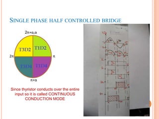 SINGLE PHASE HALF CONTROLLED BRIDGE
        2π+α,α




2π                      π




           π+α

Since thyristor condu...