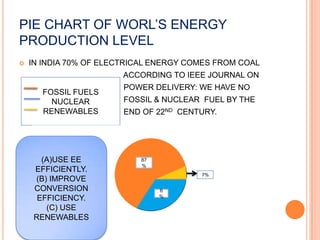 PIE CHART OF WORL’S ENERGY
PRODUCTION LEVEL
   IN INDIA 70% OF ELECTRICAL ENERGY COMES FROM COAL
                        ...