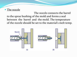  The nozzle
The nozzle connects the barrel
to the sprue bushing of the mold and forms a seal
between the barrel and the mold. The temperature
of the nozzle should be set to the material's melt temp.
 