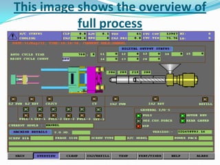 This image shows the overview of
full process
 